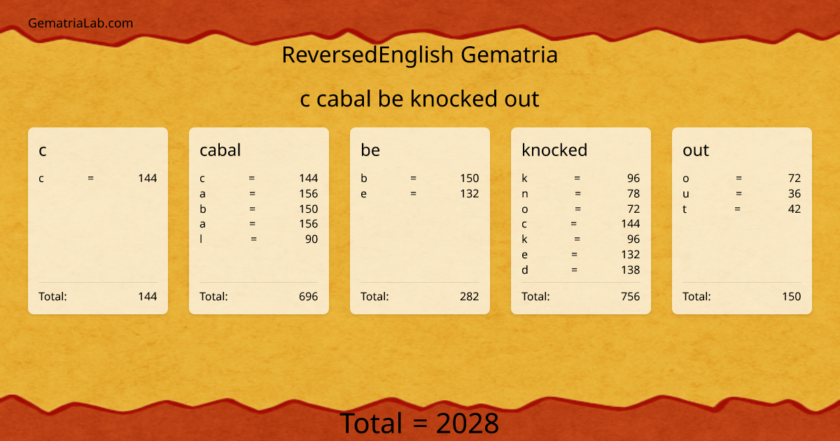 c cabal be knocked out in reversedEnglish Gematria